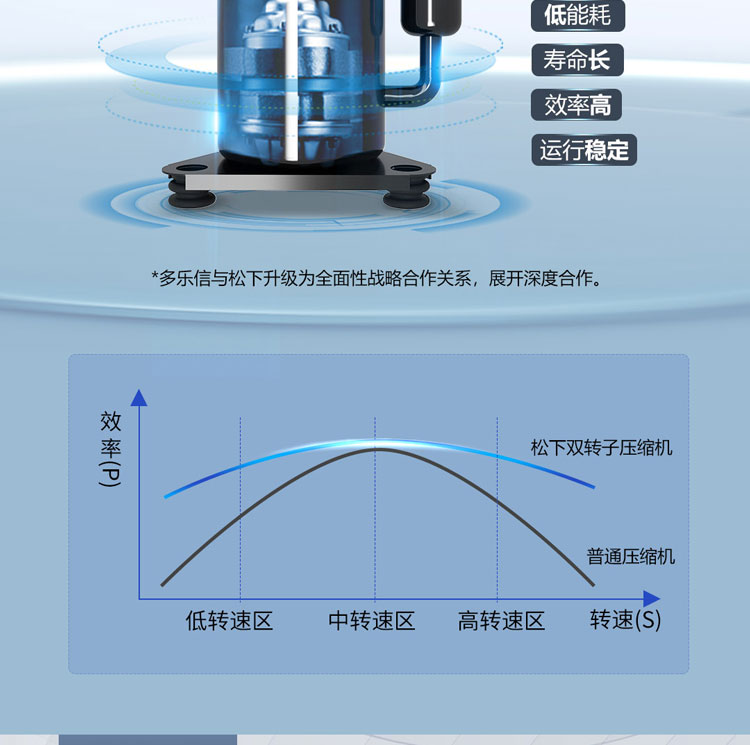 多乐信除湿机产品-DP-12S_DP-6_2_04.jpg