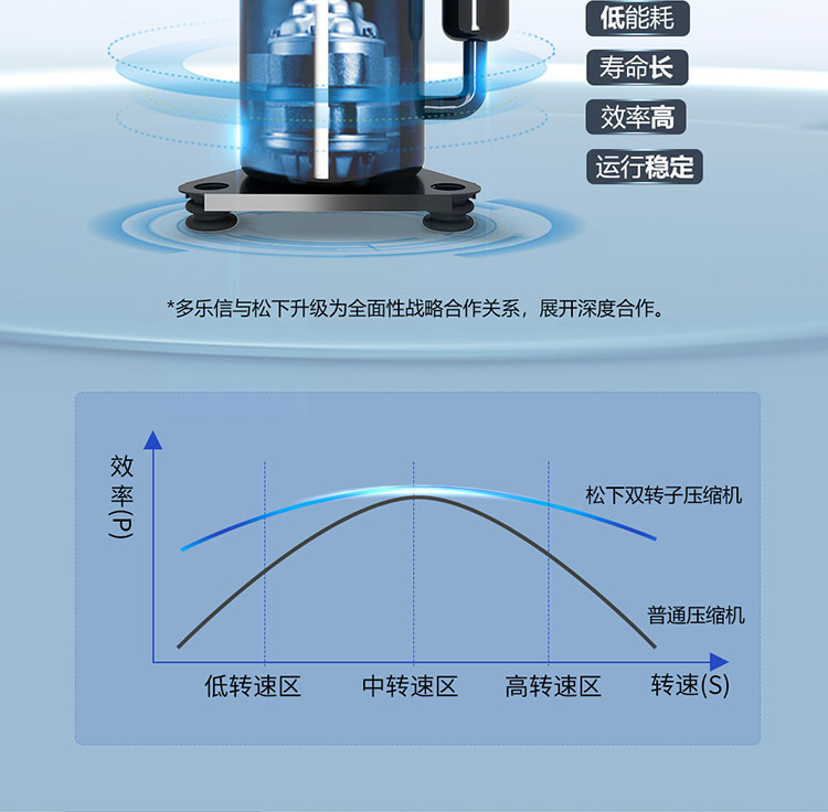 多乐信除湿机产品-DP-20S-2222_04.jpg