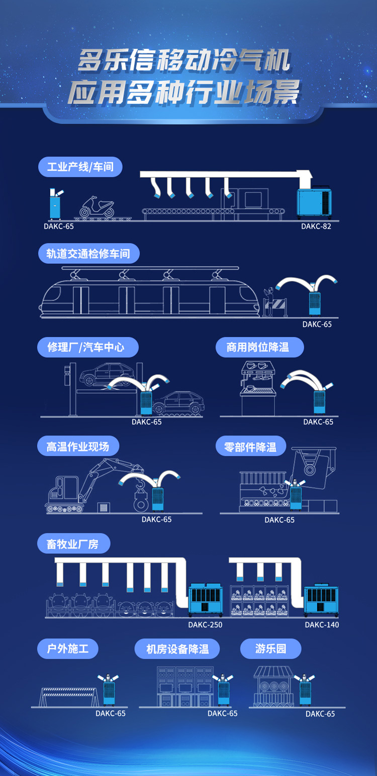 DAKC-65-冷气机详情页_11.jpg